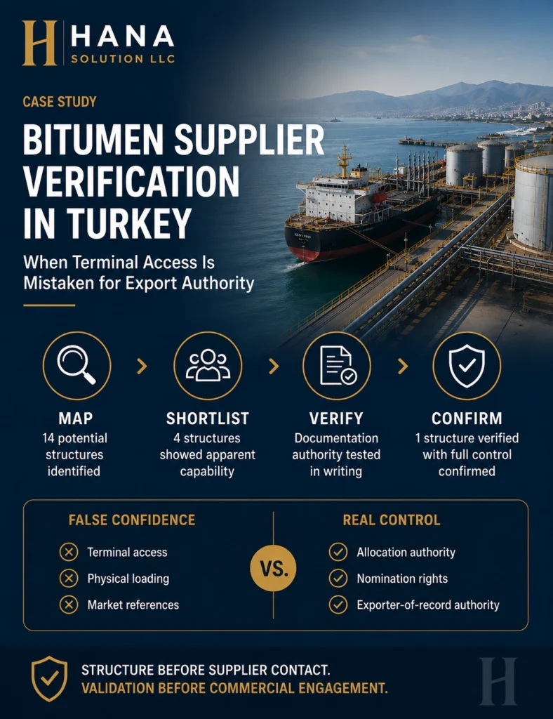 Bitumen supplier verification in Turkey showing independent factory audit, supplier qualification, quality inspection and procurement due diligence.