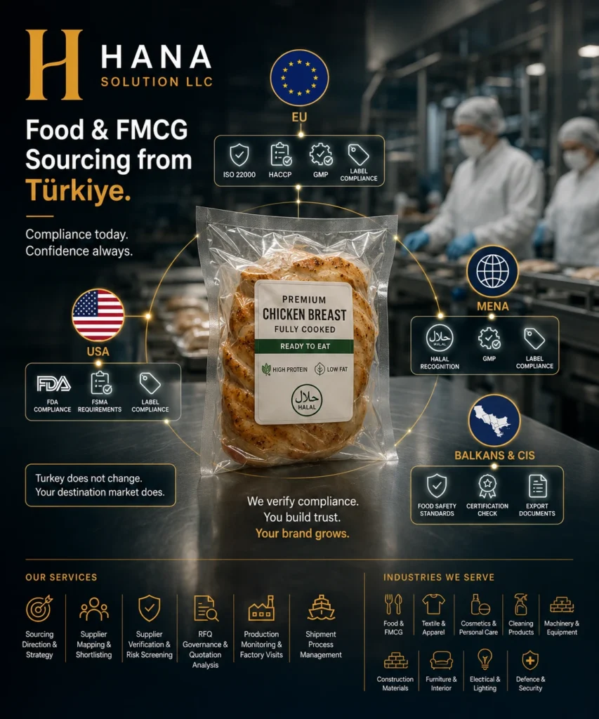 Food manufacturers Turkey — halal certification, GMP scope and food safety verification before buyer-side supplier engagement