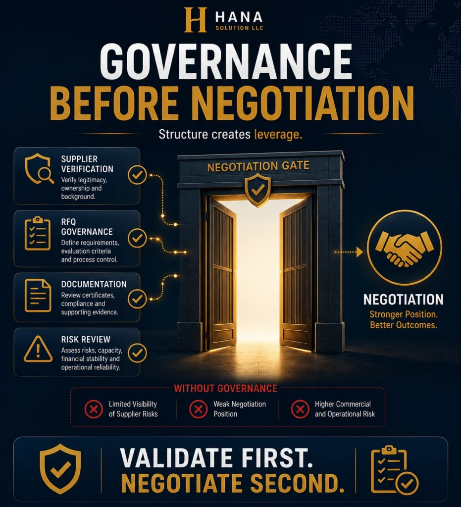 Governance before negotiation — counterparty definition and compliance requirement mapping before supplier contact
