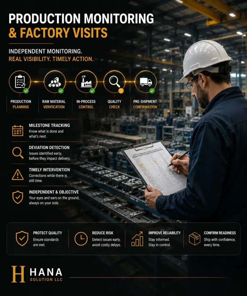 Production monitoring Turkey — independent milestone tracking, deviation detection and pre-shipment inspection for factory orders