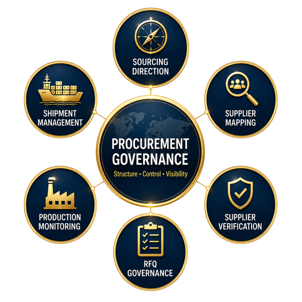 Turkey sourcing solutions through buyer-side procurement governance for international buyers sourcing from Turkey