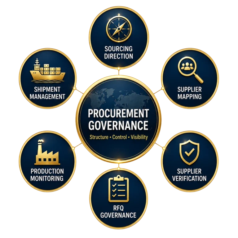 Turkey sourcing services for supplier search, verification, RFQ comparison, production monitoring and shipment support